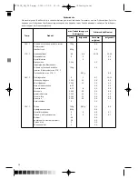 Preview for 16 page of Optimum FT-2525 Operating Instructions Manual