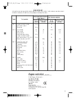 Preview for 19 page of Optimum FT-2525 Operating Instructions Manual