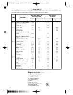 Preview for 22 page of Optimum FT-2525 Operating Instructions Manual