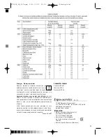 Preview for 25 page of Optimum FT-2525 Operating Instructions Manual