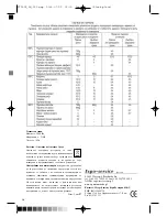 Preview for 28 page of Optimum FT-2525 Operating Instructions Manual