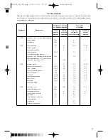 Preview for 33 page of Optimum FT-2525 Operating Instructions Manual