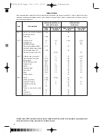 Preview for 36 page of Optimum FT-2525 Operating Instructions Manual