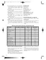 Предварительный просмотр 28 страницы Optimum KOMBIWAR AX-777M Manual Instruction