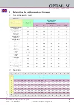 Preview for 35 page of Optimum OPTIdrill B 40GSP Operating Manual