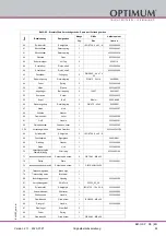 Preview for 59 page of Optimum OPTIdrill B 40GSP Operating Manual