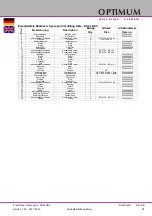 Preview for 99 page of Optimum OPTidrill DH 26GTV Operating Manual