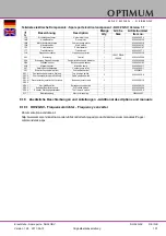 Preview for 107 page of Optimum OPTidrill DH 26GTV Operating Manual