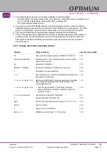 Preview for 111 page of Optimum OPTidrill DH 26GTV Operating Manual