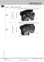 Preview for 35 page of Optimum OptiDrill DQ 14 Operating Manual