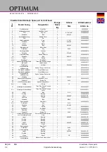 Предварительный просмотр 58 страницы Optimum OPTidrill RD 4 Operating Manual