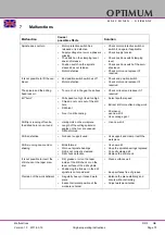 Preview for 75 page of Optimum OPTIdrill RD 5 Operating Manual