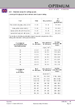 Предварительный просмотр 31 страницы Optimum Optimill BF 30V Operating Manual