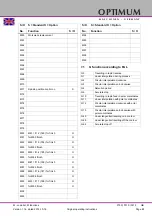 Preview for 85 page of Optimum OPTimill F 150 Operating Manual