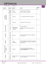 Preview for 98 page of Optimum OPTimill F 150 Operating Manual