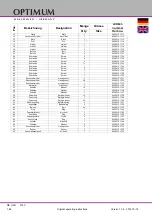 Preview for 148 page of Optimum OPTimill F 150 Operating Manual