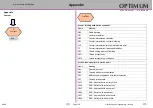 Предварительный просмотр 150 страницы Optimum Optimill F3 Operating Manual