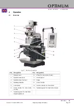 Предварительный просмотр 29 страницы Optimum OPTIMILL MF 2V Operating Manual