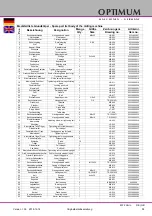 Предварительный просмотр 57 страницы Optimum OPTIMILL MF 2V Operating Manual