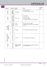 Предварительный просмотр 57 страницы Optimum OPTImill MZ 25 Operating Manual