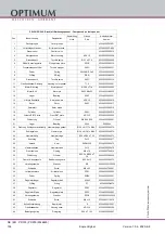 Предварительный просмотр 106 страницы Optimum OPTImill MZ 25 Operating Manual