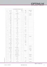 Preview for 81 page of Optimum OptiTurn TH 6620D Operating Instructions Manual