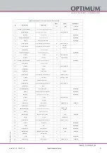 Preview for 91 page of Optimum OptiTurn TH 6620D Operating Instructions Manual