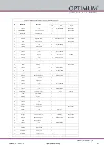 Preview for 97 page of Optimum OptiTurn TH 6620D Operating Instructions Manual