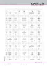 Preview for 137 page of Optimum OptiTurn TH 6620D Operating Instructions Manual