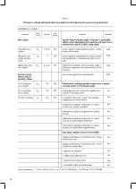 Preview for 10 page of Optimum OS-1711 Operating Instructions Manual