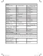 Предварительный просмотр 15 страницы Optimum PR-0850 Operating Instructions Manual