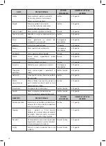 Preview for 10 page of Optimum RK-0130 Operating Instructions Manual