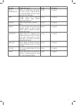 Preview for 11 page of Optimum RK-0130 Operating Instructions Manual