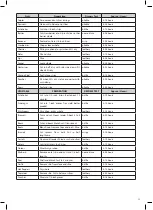 Preview for 15 page of Optimum RK-0130 Operating Instructions Manual