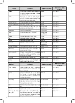 Preview for 34 page of Optimum RK-0130 Operating Instructions Manual