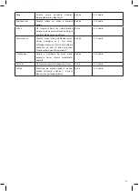 Preview for 35 page of Optimum RK-0130 Operating Instructions Manual