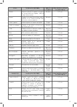 Preview for 39 page of Optimum RK-0130 Operating Instructions Manual