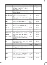 Preview for 46 page of Optimum RK-0130 Operating Instructions Manual