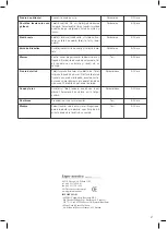 Preview for 47 page of Optimum RK-0130 Operating Instructions Manual