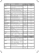 Preview for 51 page of Optimum RK-0130 Operating Instructions Manual