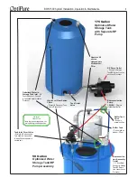 Предварительный просмотр 4 страницы OptiPure BWS1500 Installation, Operation & Maintenance Manual