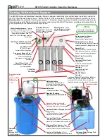 Preview for 3 page of OptiPure BWS350 Installation, Operation & Maintenance Manual