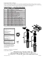 Preview for 5 page of OptiPure FX-21 Installation, Operation & Maintanance Manual