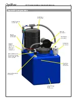 Preview for 13 page of OptiPure OP175 Installation, Operation & Maintenance Manual