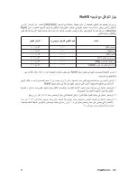 Preview for 7 page of Optiquest Optiquest VS11455 (Arabic) User Manual