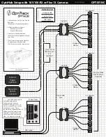 Preview for 2 page of optitrack OptiHub Setup