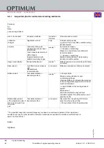 Preview for 92 page of Optium OPTI drill DH 40CT Operating Manual