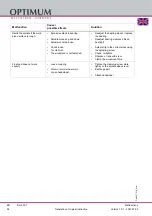 Preview for 94 page of Optium OPTI drill DH 40CT Operating Manual