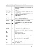 Preview for 23 page of Optiview Advanced 1080P 1U Series User Manual