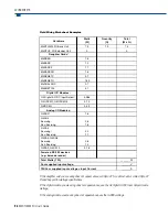 Preview for 92 page of OPTO 22 Modular M4RTU User Manual